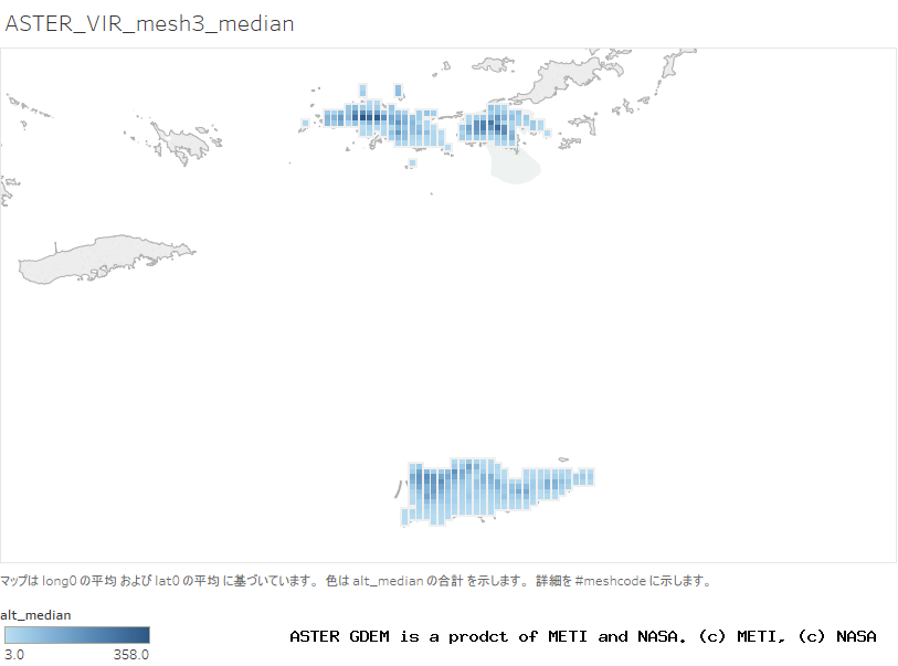 alt_median