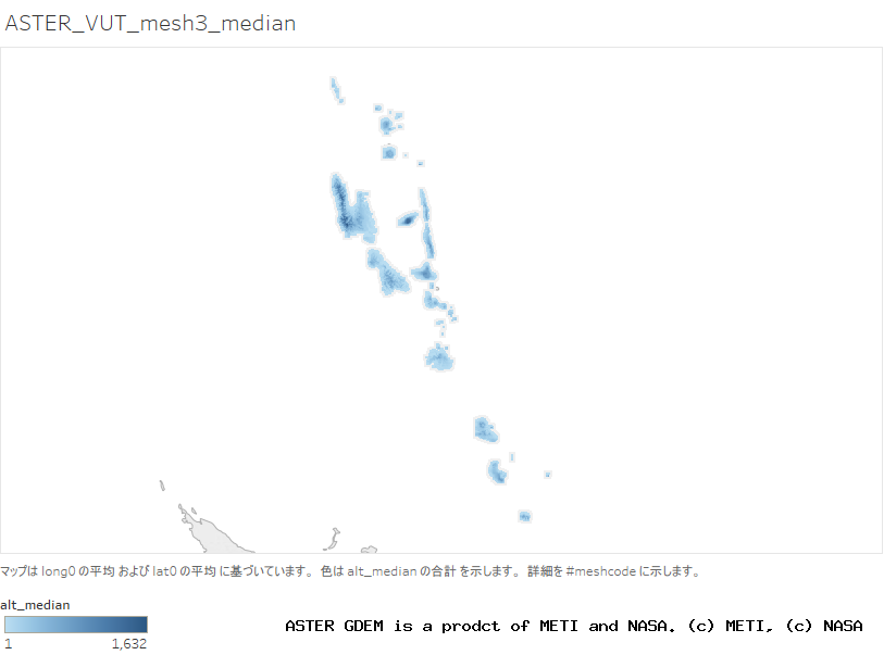 alt_median