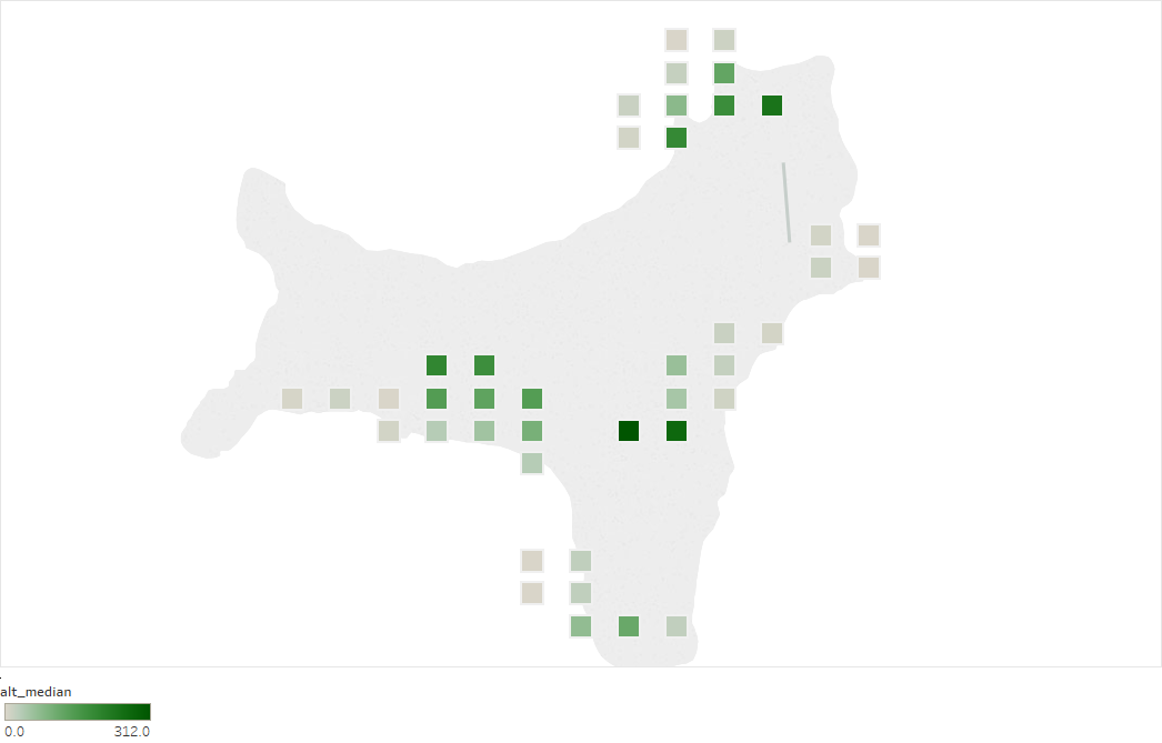 alt_median