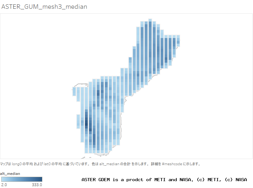 alt_median