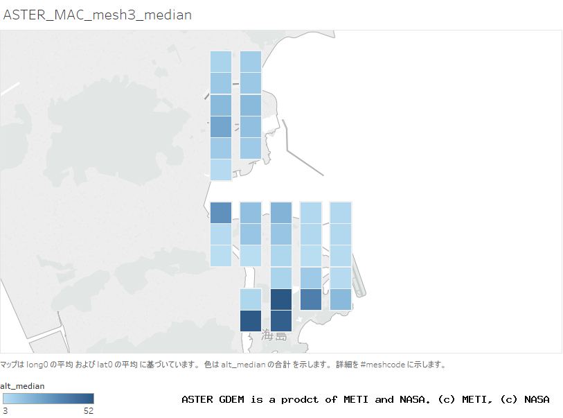 alt_median