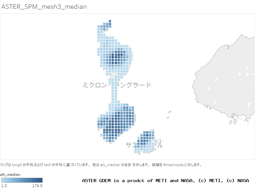 alt_median